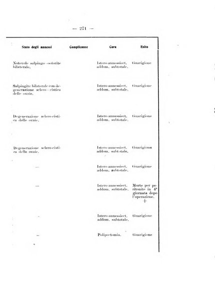 Archivio di ostetricia e ginecologia