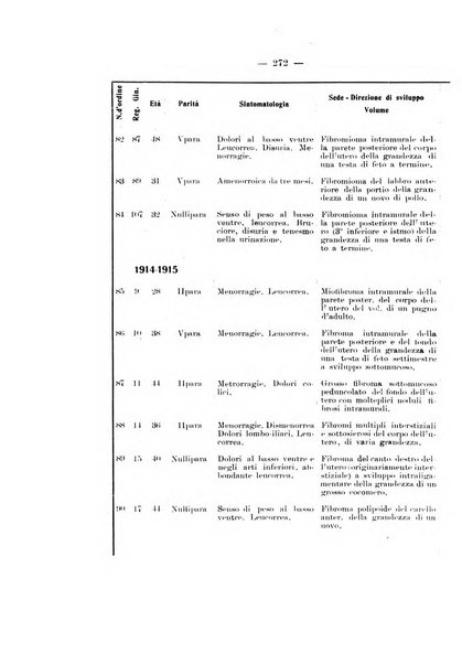 Archivio di ostetricia e ginecologia