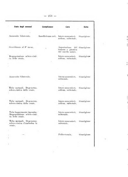 Archivio di ostetricia e ginecologia