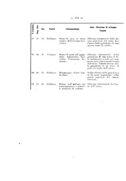 Archivio di ostetricia e ginecologia