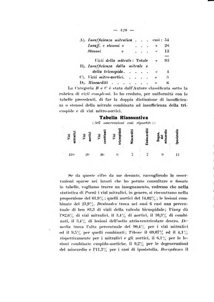 Archivio di ostetricia e ginecologia