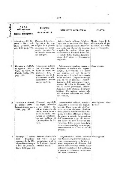 Archivio di ostetricia e ginecologia