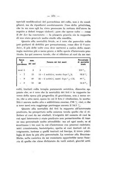 Archivio di ostetricia e ginecologia