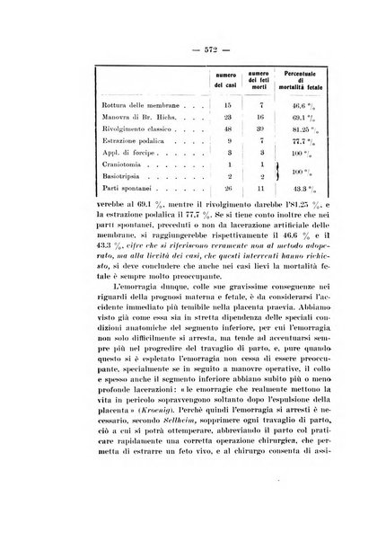 Archivio di ostetricia e ginecologia