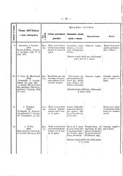 Archivio di ostetricia e ginecologia