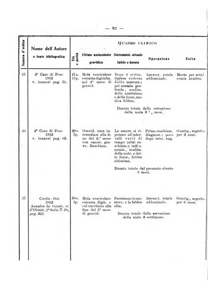 Archivio di ostetricia e ginecologia