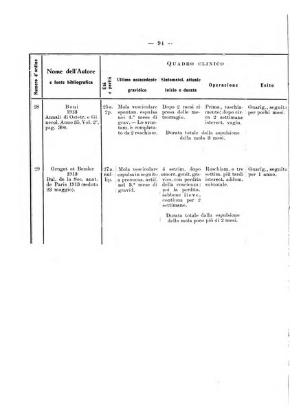 Archivio di ostetricia e ginecologia