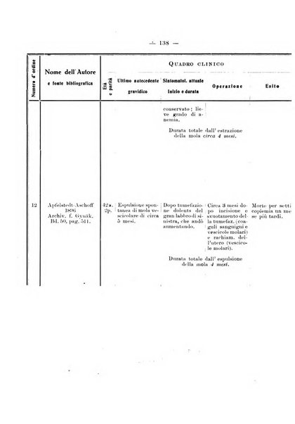 Archivio di ostetricia e ginecologia