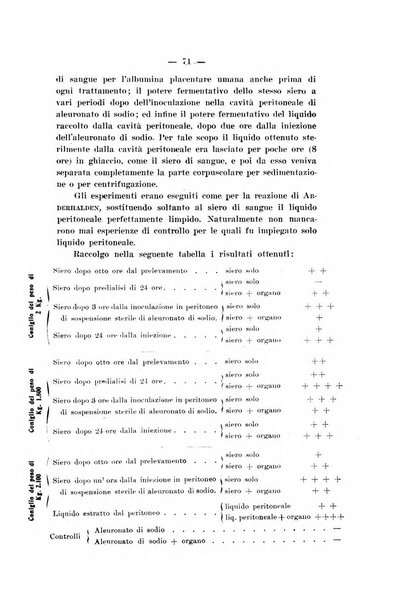 Archivio di ostetricia e ginecologia