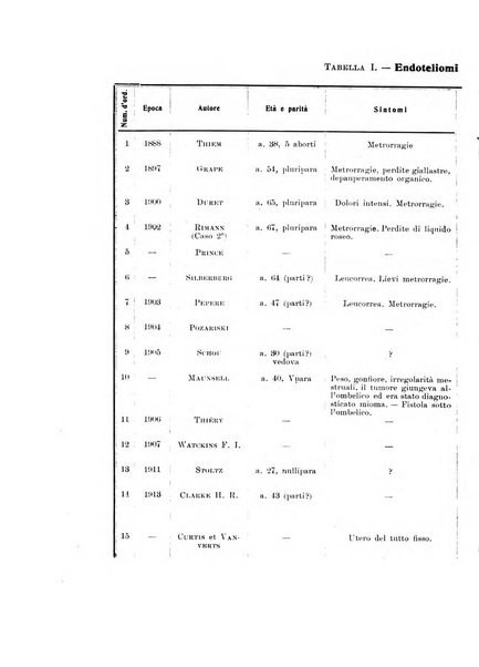 Archivio di ostetricia e ginecologia