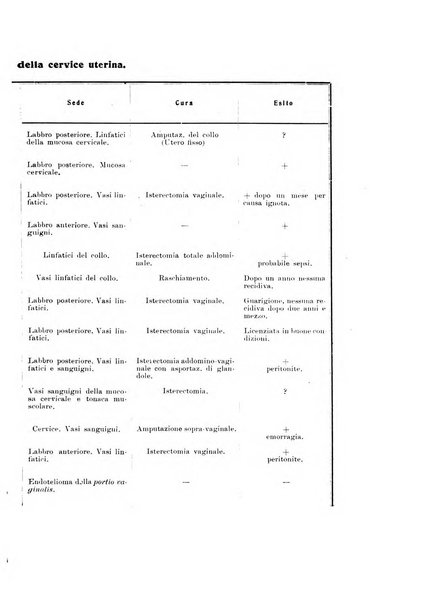 Archivio di ostetricia e ginecologia