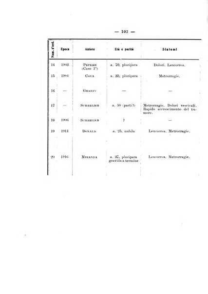 Archivio di ostetricia e ginecologia