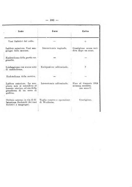 Archivio di ostetricia e ginecologia