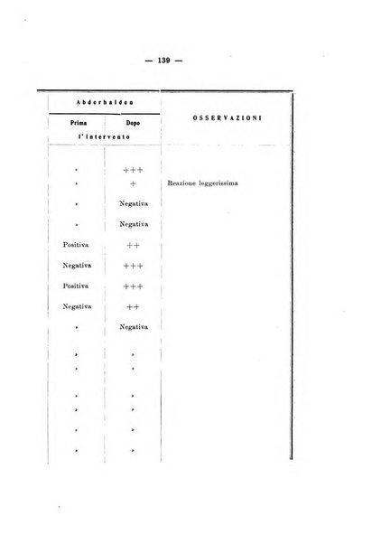 Archivio di ostetricia e ginecologia