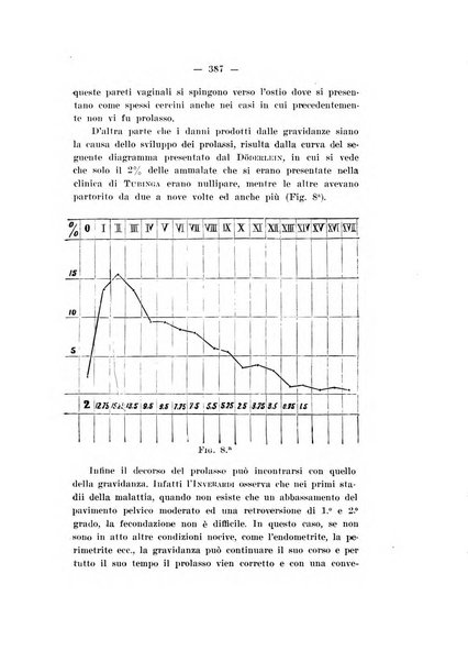 Archivio di ostetricia e ginecologia