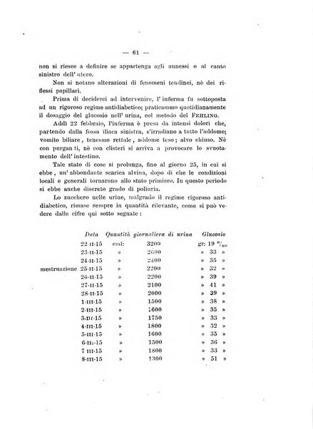 Archivio di ostetricia e ginecologia