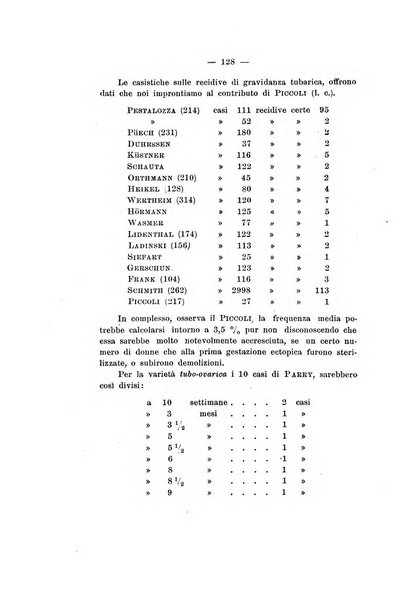 Archivio di ostetricia e ginecologia