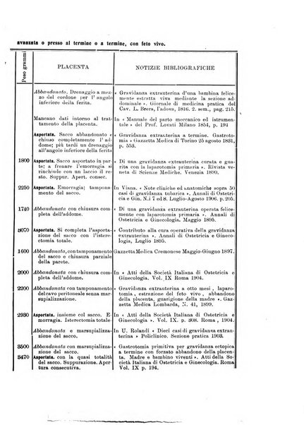 Archivio di ostetricia e ginecologia