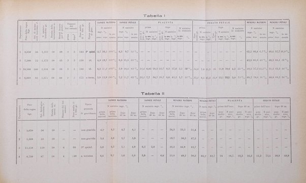 Archivio di ostetricia e ginecologia