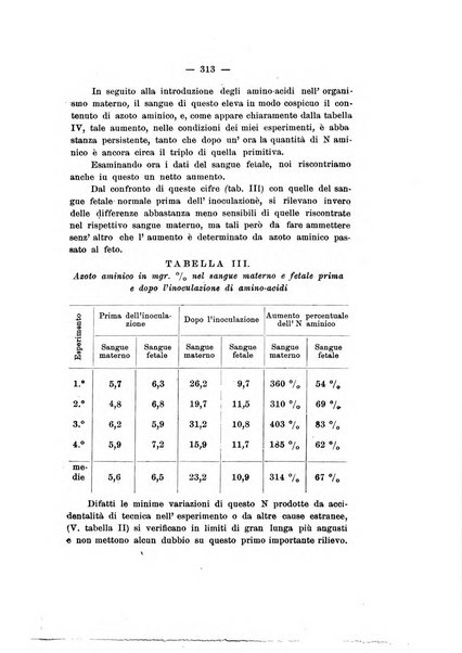 Archivio di ostetricia e ginecologia