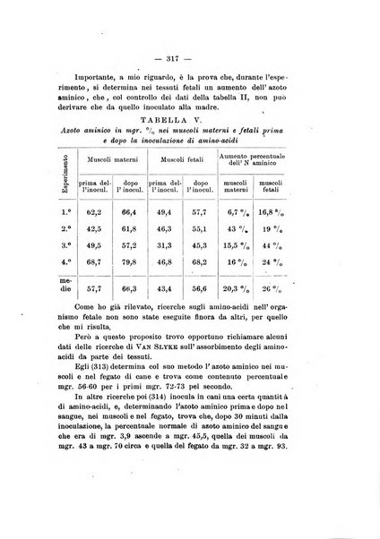 Archivio di ostetricia e ginecologia