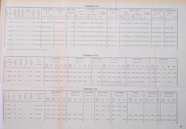 Archivio di ostetricia e ginecologia