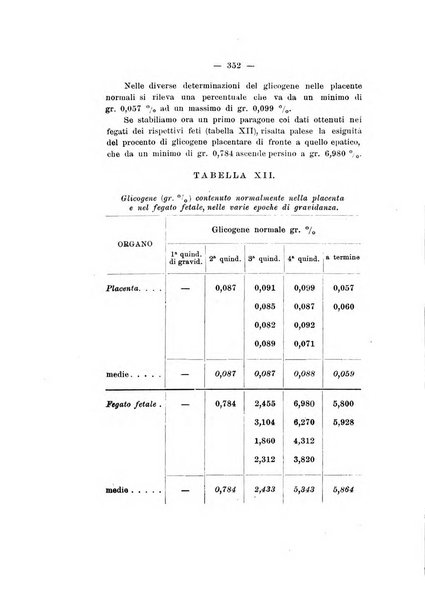 Archivio di ostetricia e ginecologia