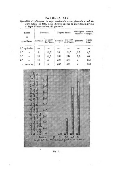 Archivio di ostetricia e ginecologia