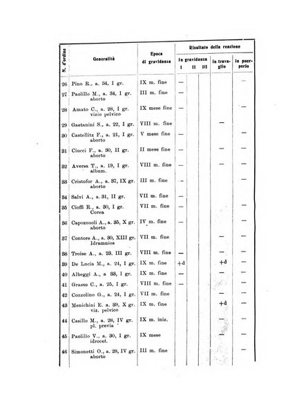 Archivio di ostetricia e ginecologia