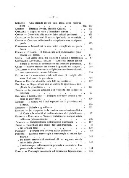 Archivio di ostetricia e ginecologia