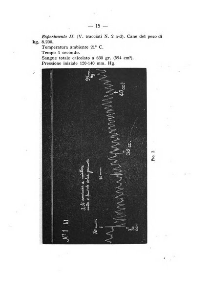 Archivio di ostetricia e ginecologia