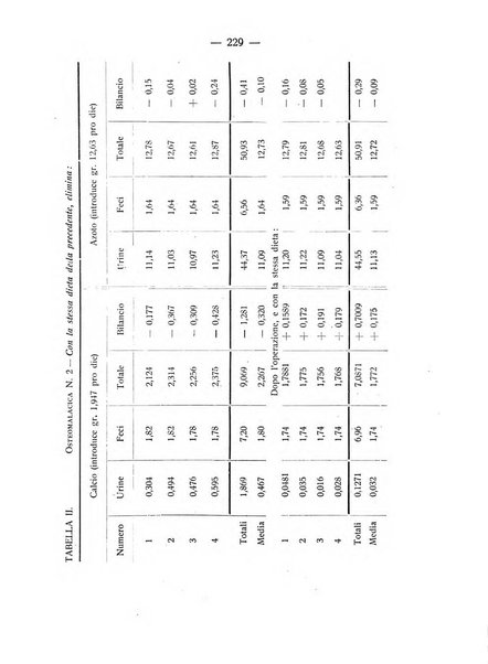 Archivio di ostetricia e ginecologia