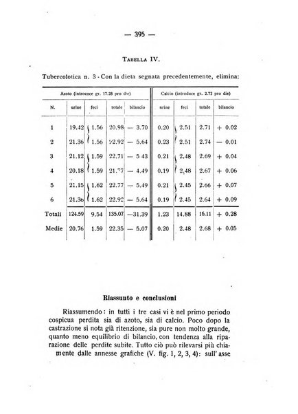 Archivio di ostetricia e ginecologia