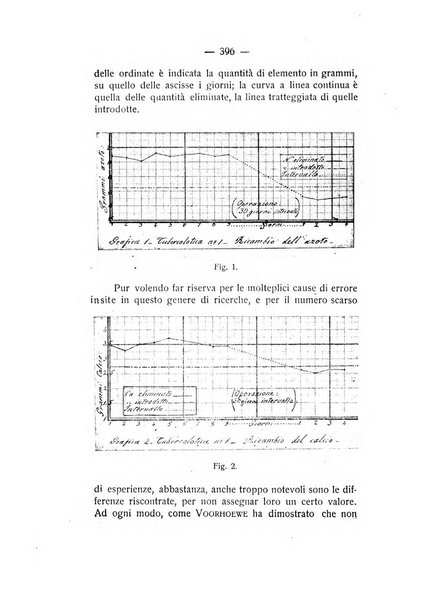 Archivio di ostetricia e ginecologia