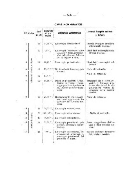 Archivio di ostetricia e ginecologia