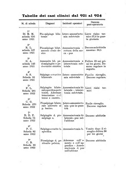 Archivio di ostetricia e ginecologia