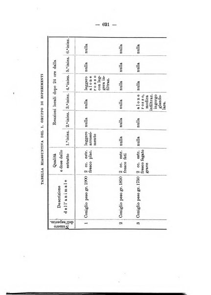 Archivio di ostetricia e ginecologia