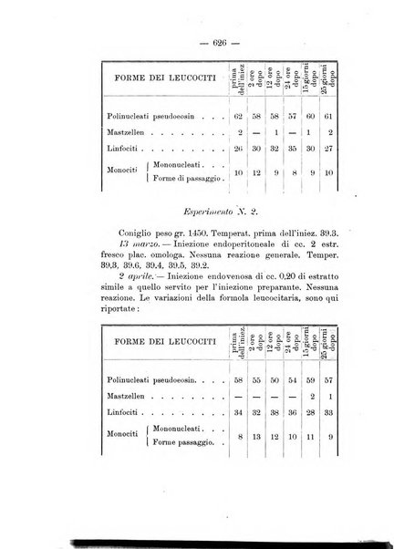 Archivio di ostetricia e ginecologia