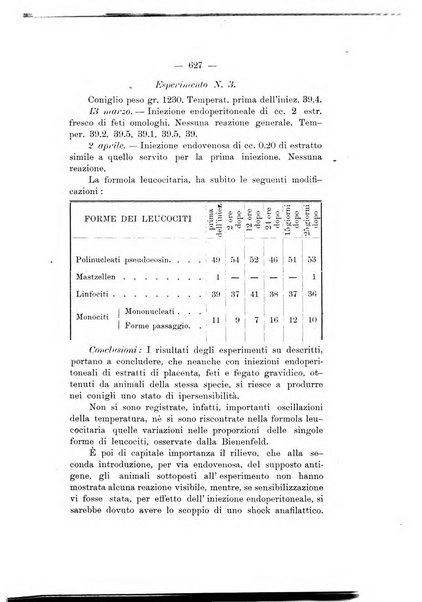 Archivio di ostetricia e ginecologia