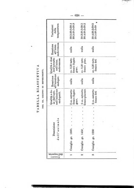 Archivio di ostetricia e ginecologia