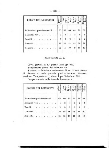 Archivio di ostetricia e ginecologia