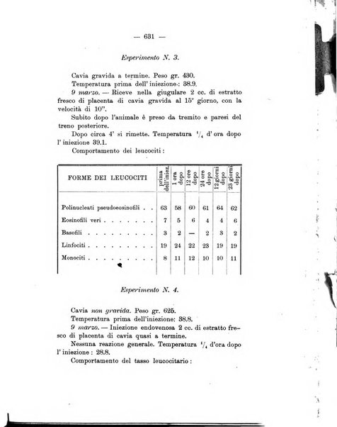 Archivio di ostetricia e ginecologia