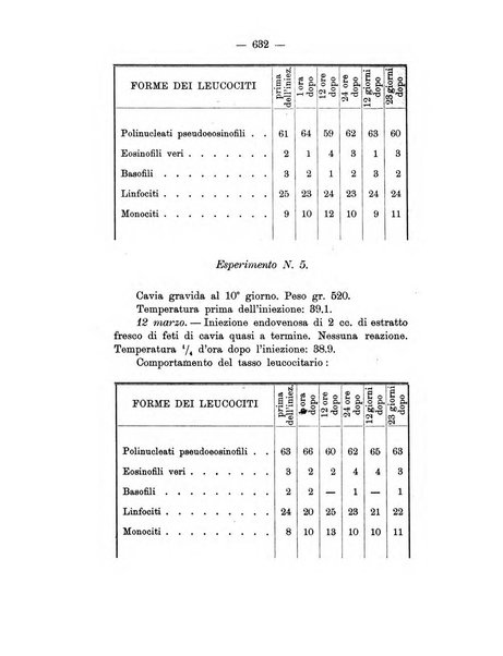 Archivio di ostetricia e ginecologia