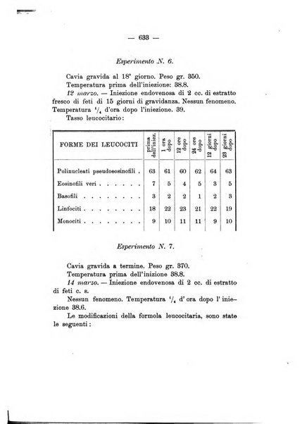 Archivio di ostetricia e ginecologia