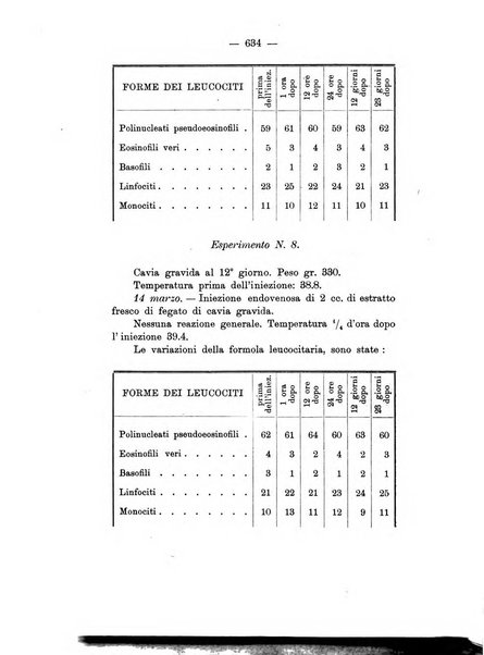 Archivio di ostetricia e ginecologia