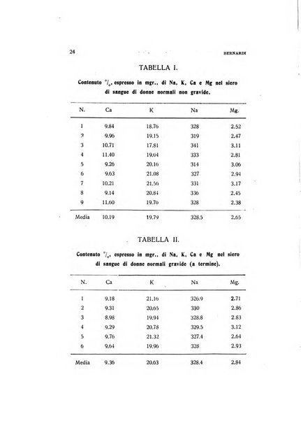 Archivio di ostetricia e ginecologia