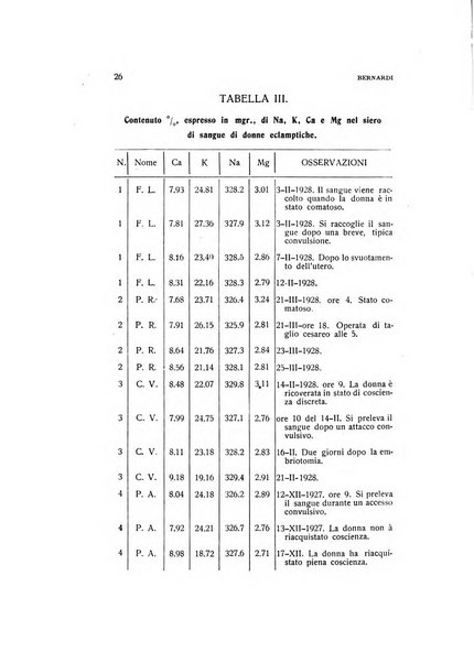 Archivio di ostetricia e ginecologia