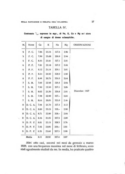 Archivio di ostetricia e ginecologia