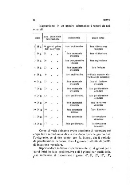 Archivio di ostetricia e ginecologia