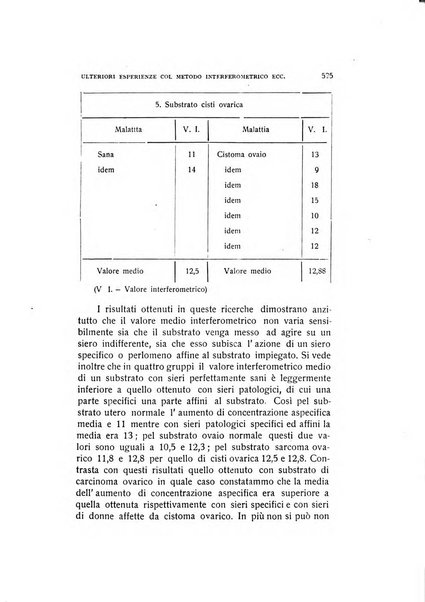 Archivio di ostetricia e ginecologia